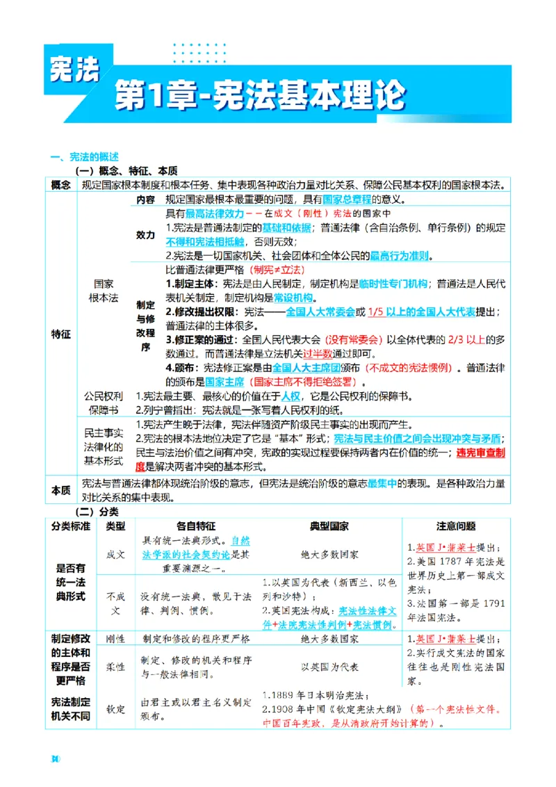 ⒏2026详细版三色笔记-理论-124页_26法考-三色笔记-最新版