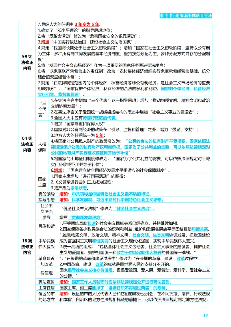 ⒏2026详细版三色笔记-理论-124页_26法考-三色笔记-最新版