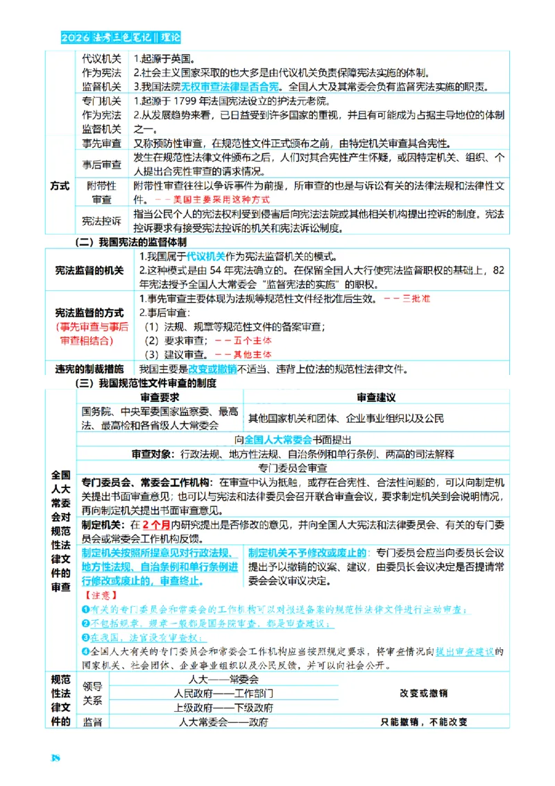 ⒏2026详细版三色笔记-理论-124页_26法考-三色笔记-最新版