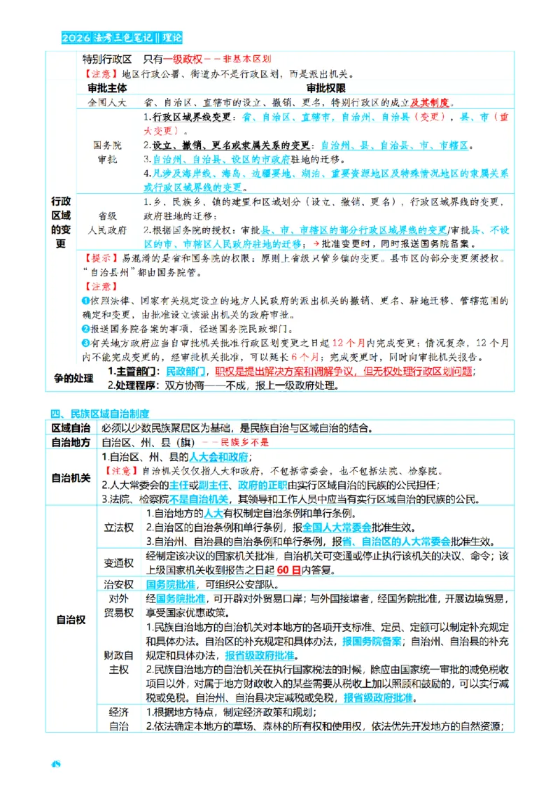 ⒏2026详细版三色笔记-理论-124页_26法考-三色笔记-最新版