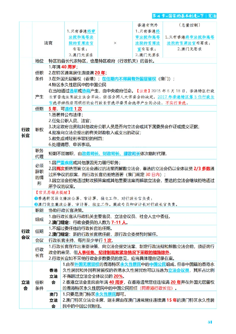 ⒏2026详细版三色笔记-理论-124页_26法考-三色笔记-最新版
