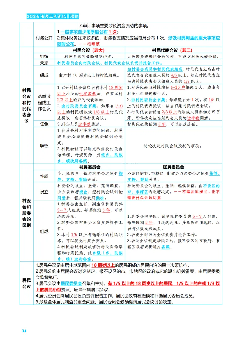 ⒏2026详细版三色笔记-理论-124页_26法考-三色笔记-最新版