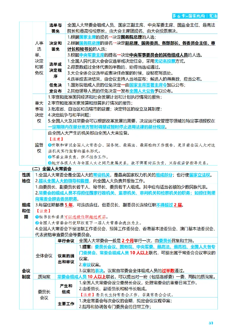 ⒏2026详细版三色笔记-理论-124页_26法考-三色笔记-最新版