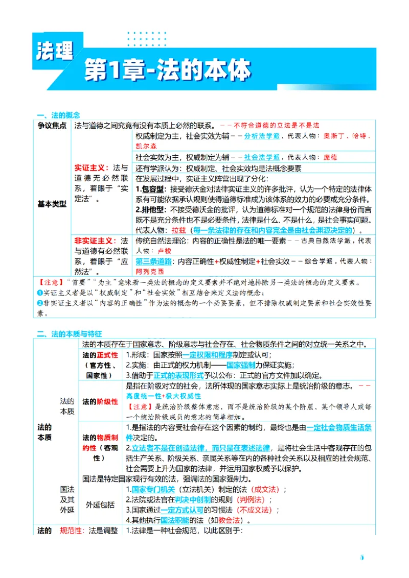 ⒏2026详细版三色笔记-理论-124页_26法考-三色笔记-最新版