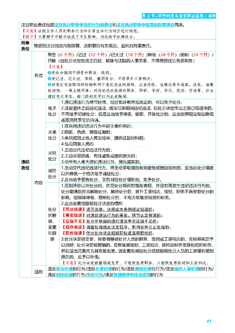⒏2026详细版三色笔记-理论-124页_26法考-三色笔记-最新版