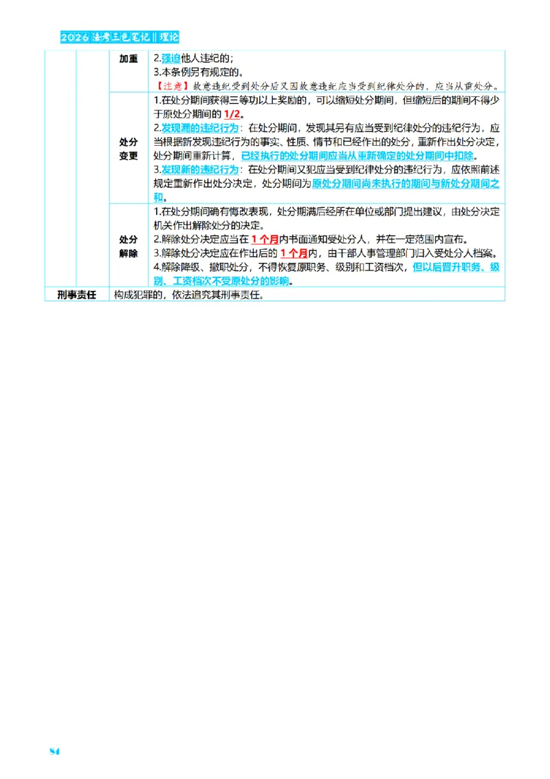 ⒏2026详细版三色笔记-理论-124页_26法考-三色笔记-最新版