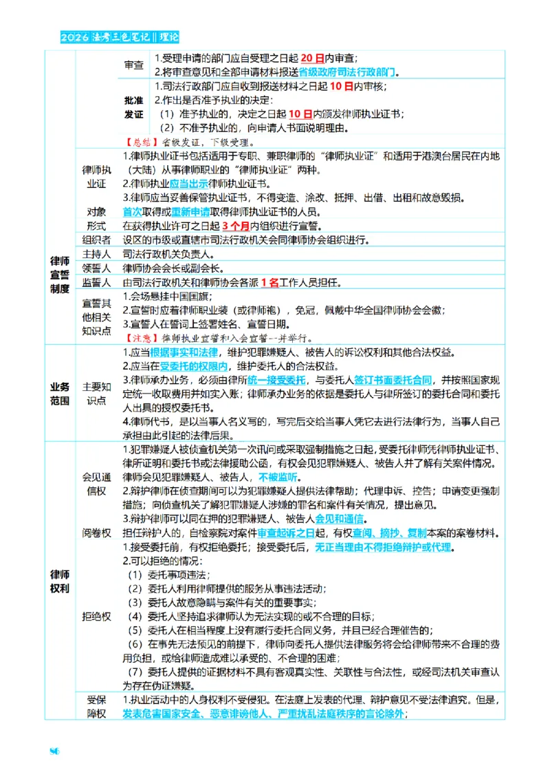 ⒏2026详细版三色笔记-理论-124页_26法考-三色笔记-最新版