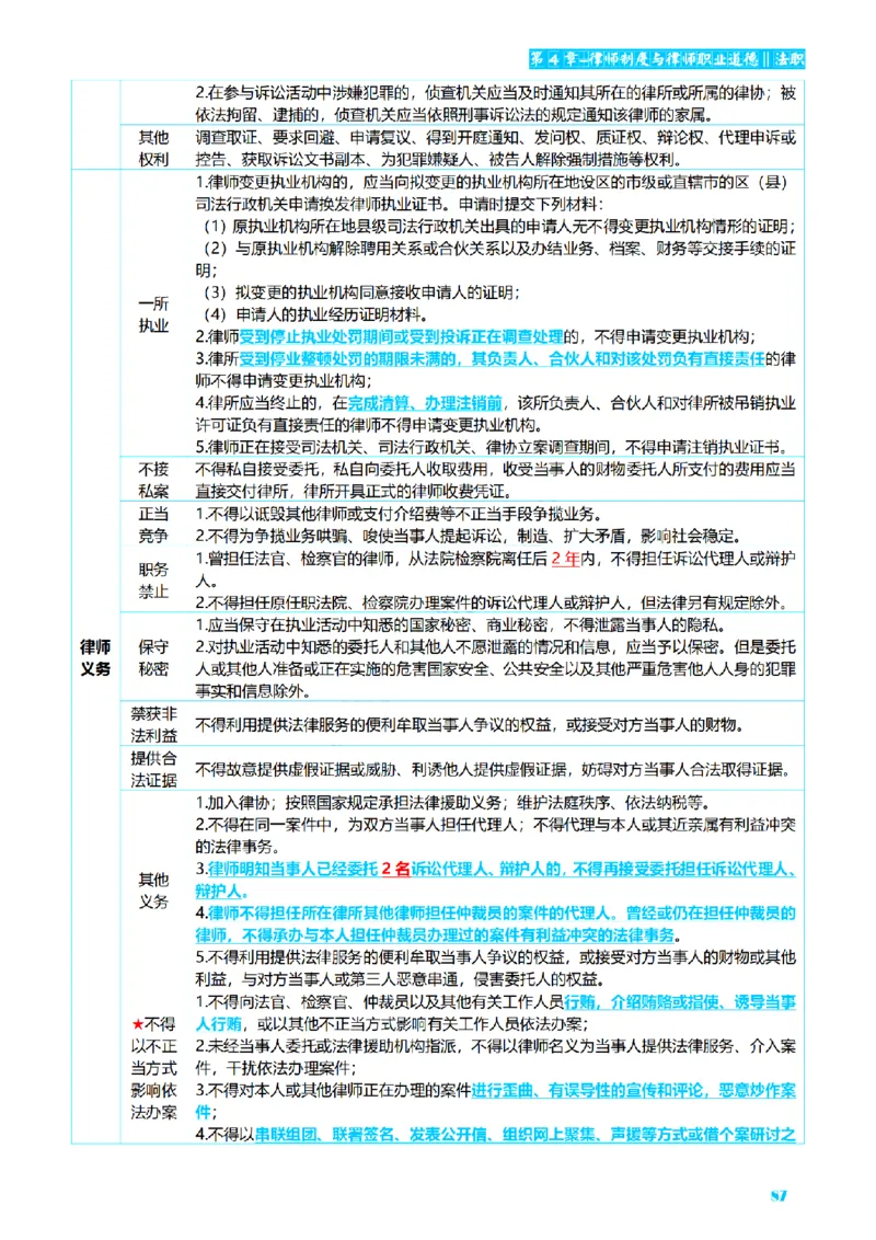 ⒏2026详细版三色笔记-理论-124页_26法考-三色笔记-最新版