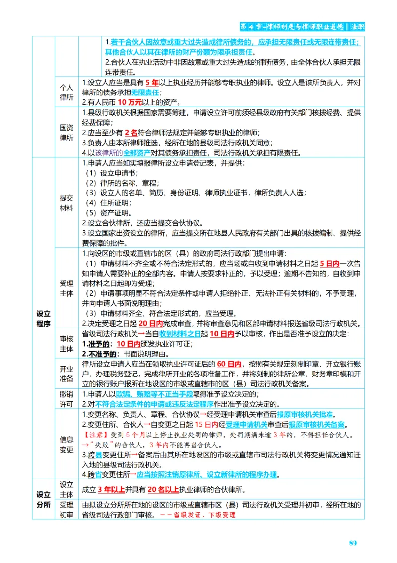 ⒏2026详细版三色笔记-理论-124页_26法考-三色笔记-最新版