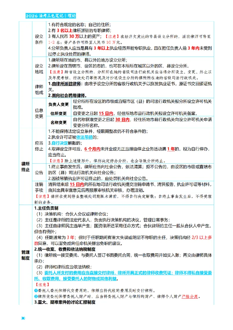 ⒏2026详细版三色笔记-理论-124页_26法考-三色笔记-最新版