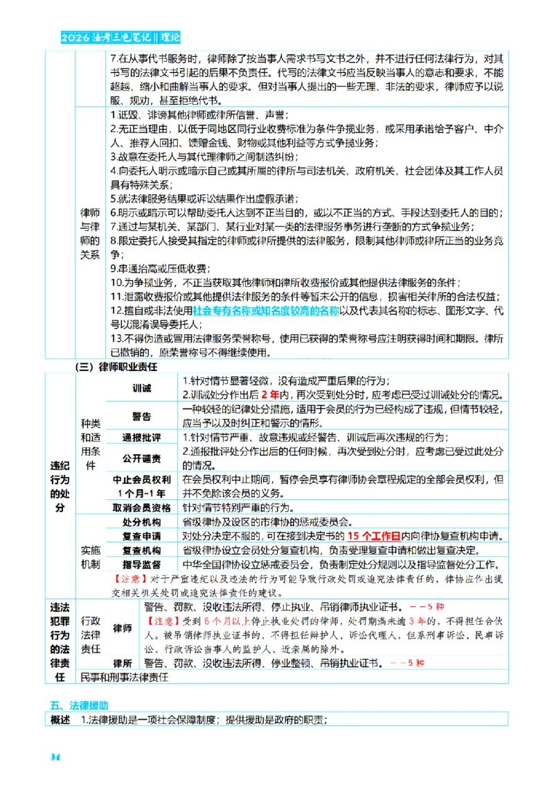 ⒏2026详细版三色笔记-理论-124页_26法考-三色笔记-最新版