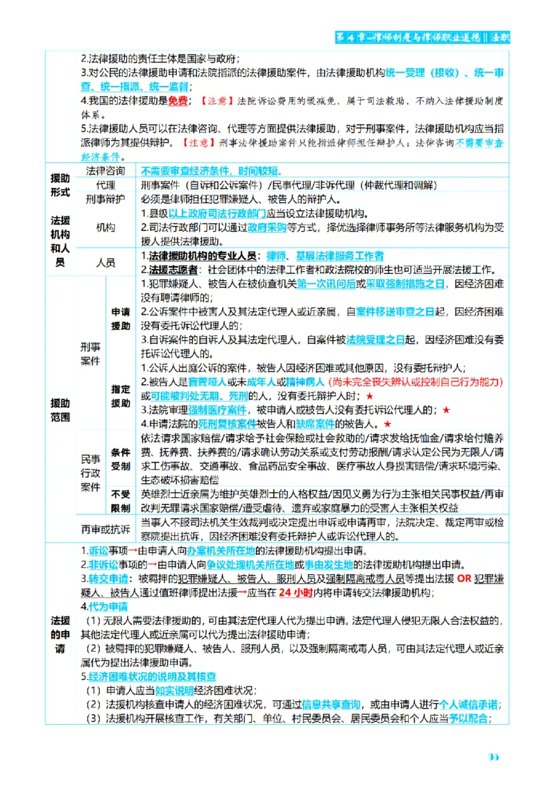 ⒏2026详细版三色笔记-理论-124页_26法考-三色笔记-最新版