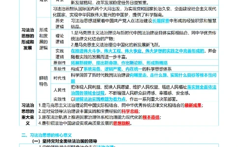 ⒏2026详细版三色笔记-理论-124页_26法考-三色笔记-最新版