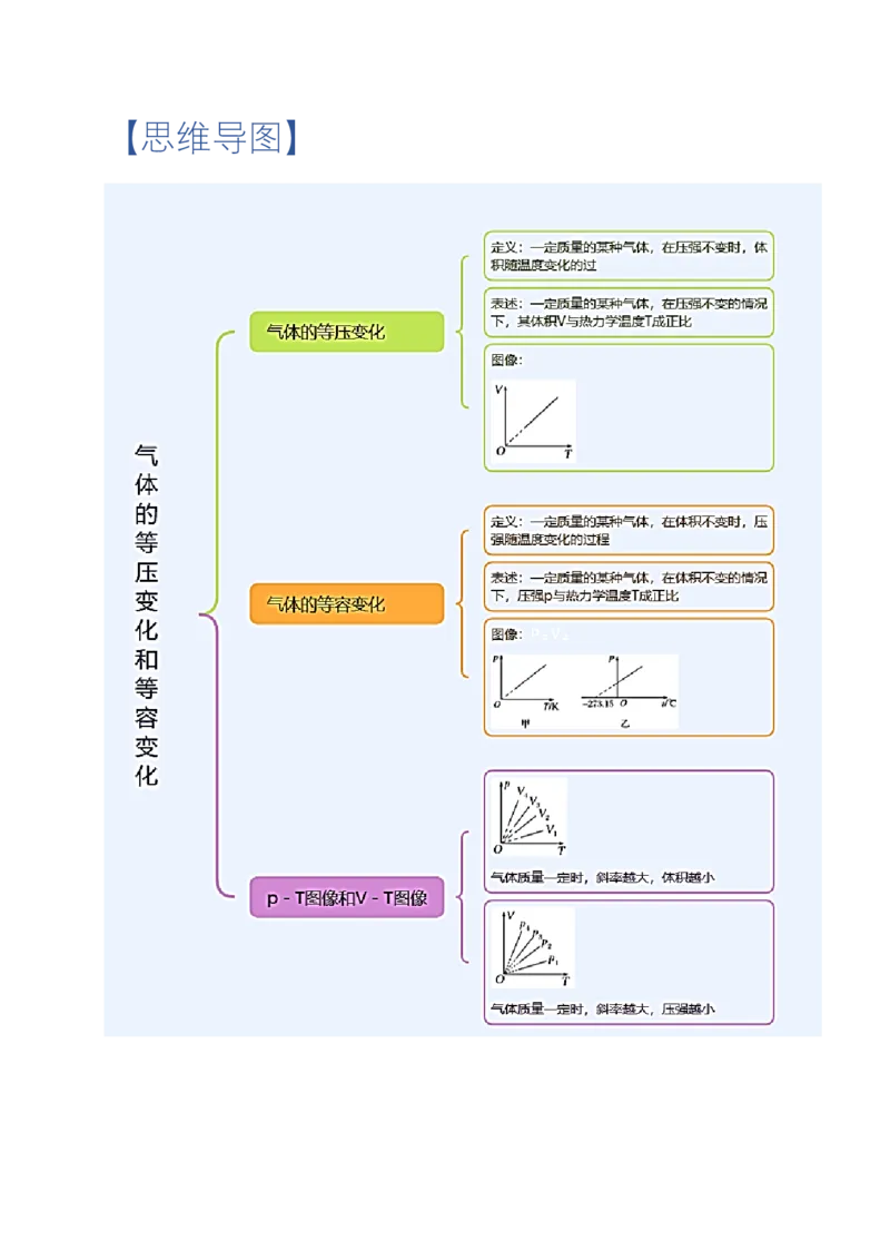 2.3气体的等压变化和等容变化（第1课时）（举一反三讲义）（原卷版）_2026高考物理_222026版物理《高考一轮复习举一反三》全国版_2026《高中物理&bull;举一反三系列》选修三(RJ)