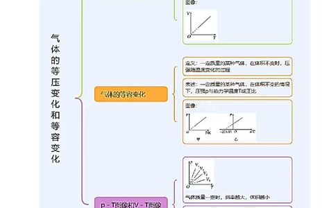 2.3气体的等压变化和等容变化（第1课时）（举一反三讲义）（原卷版）_2026高考物理_222026版物理《高考一轮复习举一反三》全国版_2026《高中物理&bull;举一反三系列》选修三(RJ)