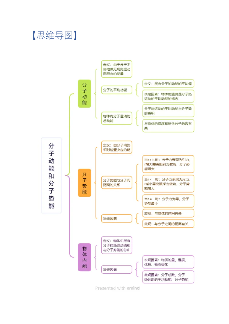 1.4分子动能和分子势能（举一反三讲义）（解析版）_2026高考物理_222026版物理《高考一轮复习举一反三》全国版_2026《高中物理&bull;举一反三系列》选修三(RJ)_第一章分子动理论