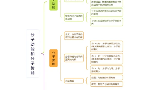 1.4分子动能和分子势能（举一反三讲义）（解析版）_2026高考物理_222026版物理《高考一轮复习举一反三》全国版_2026《高中物理&bull;举一反三系列》选修三(RJ)_第一章分子动理论
