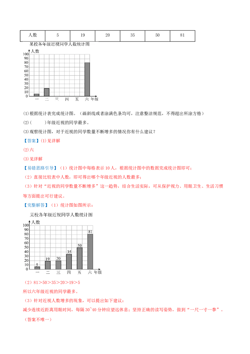 第四单元统计表和条形统计图（一）（易错知识梳理+3个易错考点讲练+优选真题拔尖练共32题）解析版(1)_三年级数学下册（苏教版）_母题专项练习-K36_2026版