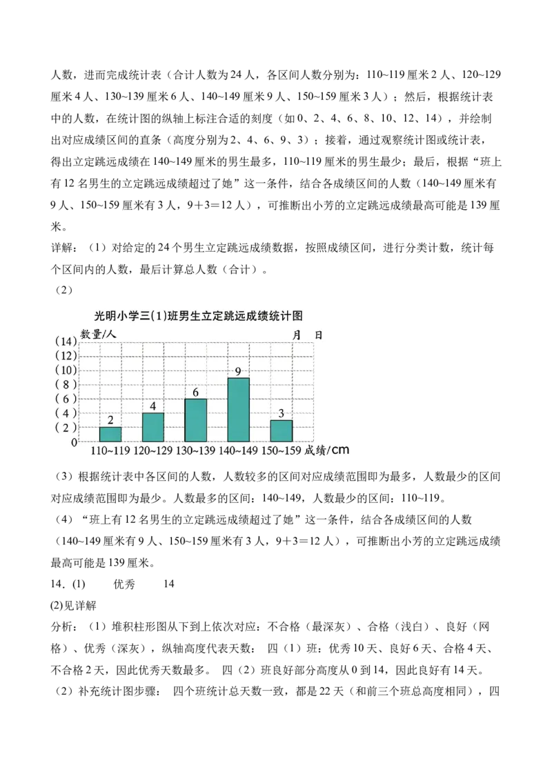 第四单元统计表和条形统计图（一）（期末知识清单）（苏教版&bull;新教材）_三年级数学下册（苏教版）_期末总复习-K159_期末总复习_2026版