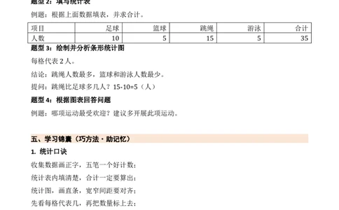 第四单元统计表和条形统计图（一）（期末知识清单）（苏教版&bull;新教材）_三年级数学下册（苏教版）_期末总复习-K159_期末总复习_2026版