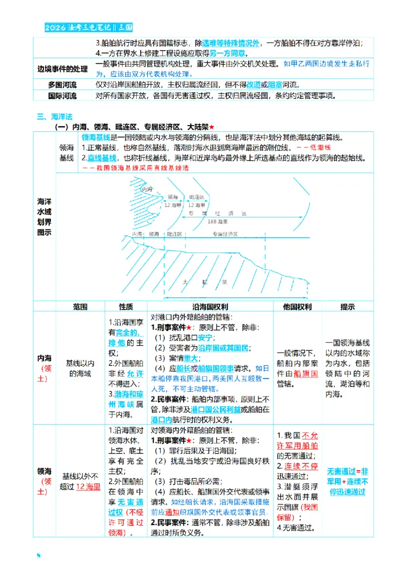 ⒎2026详细版三色笔记-三国-73页_26法考-三色笔记-最新版