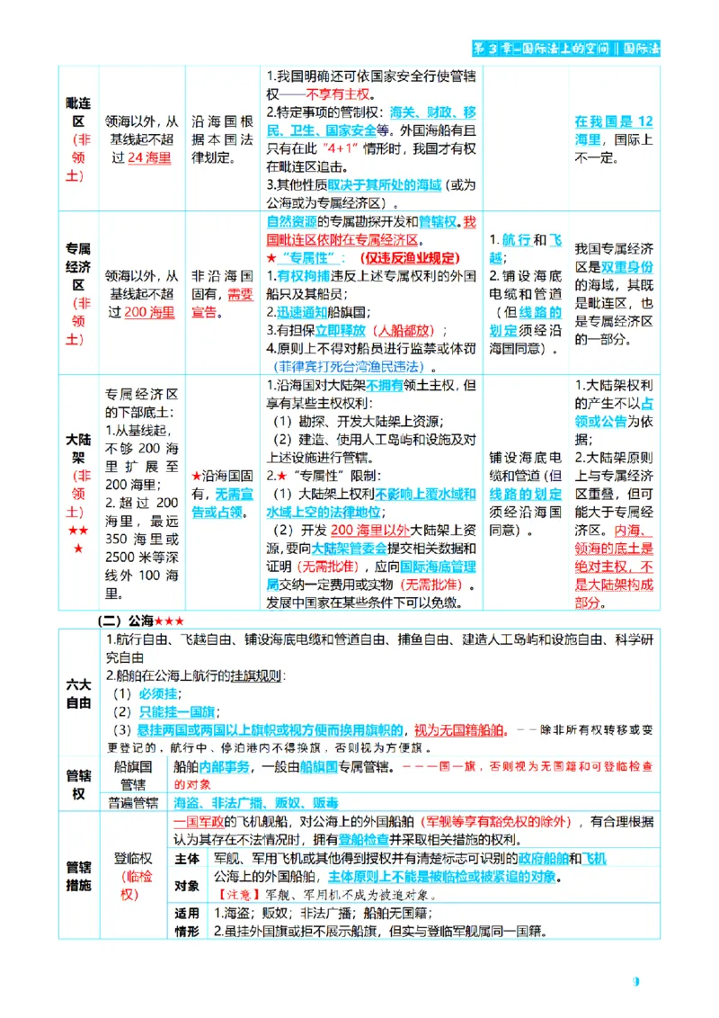 ⒎2026详细版三色笔记-三国-73页_26法考-三色笔记-最新版