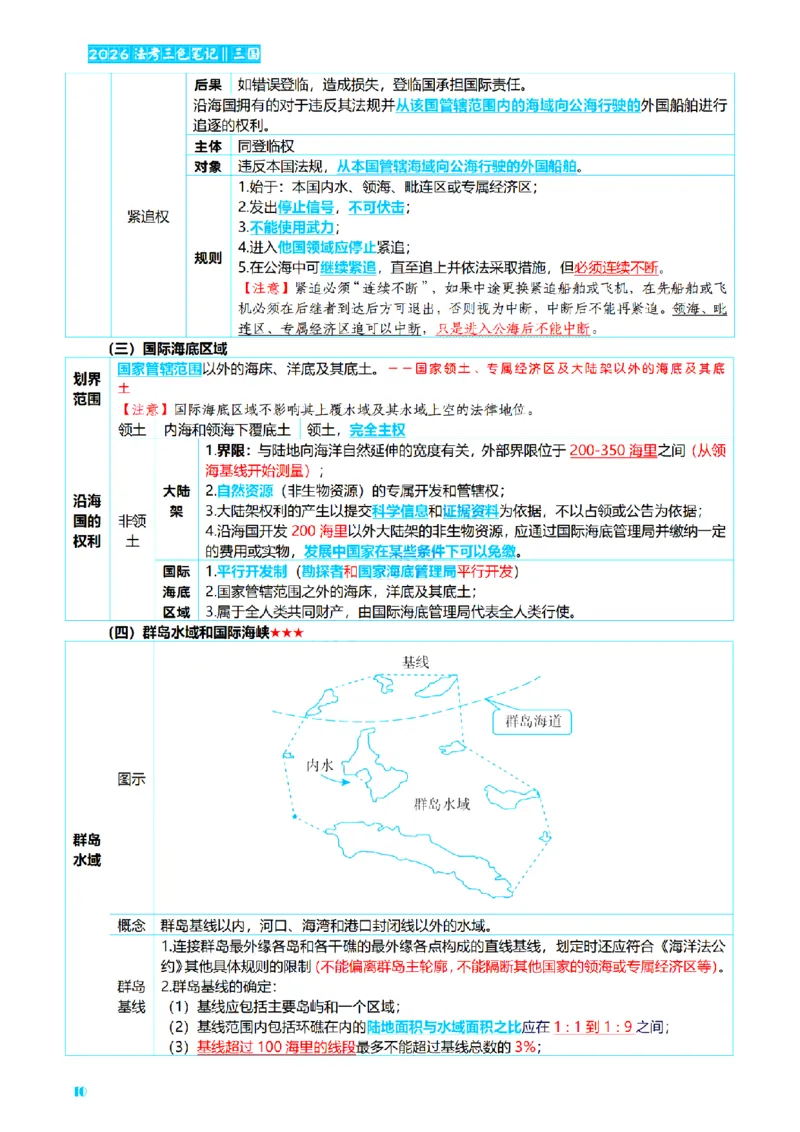 ⒎2026详细版三色笔记-三国-73页_26法考-三色笔记-最新版