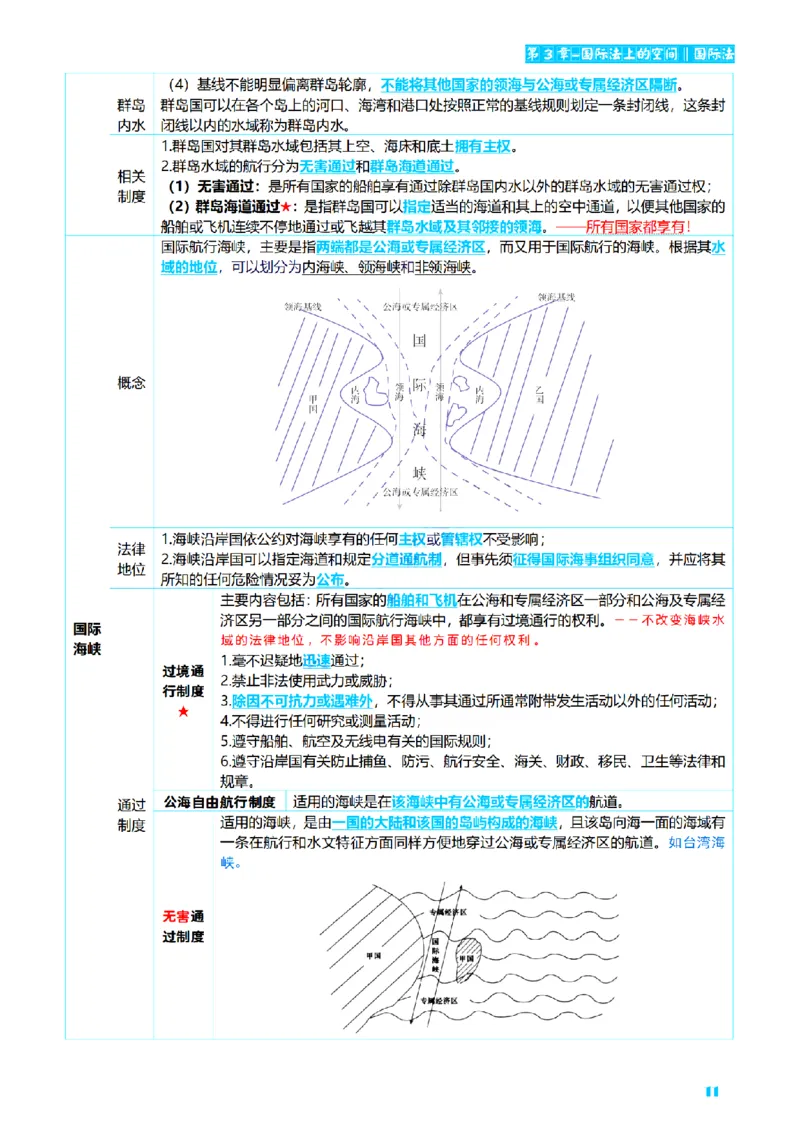 ⒎2026详细版三色笔记-三国-73页_26法考-三色笔记-最新版