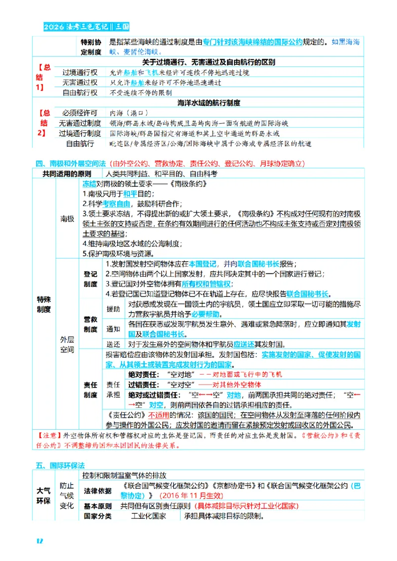 ⒎2026详细版三色笔记-三国-73页_26法考-三色笔记-最新版