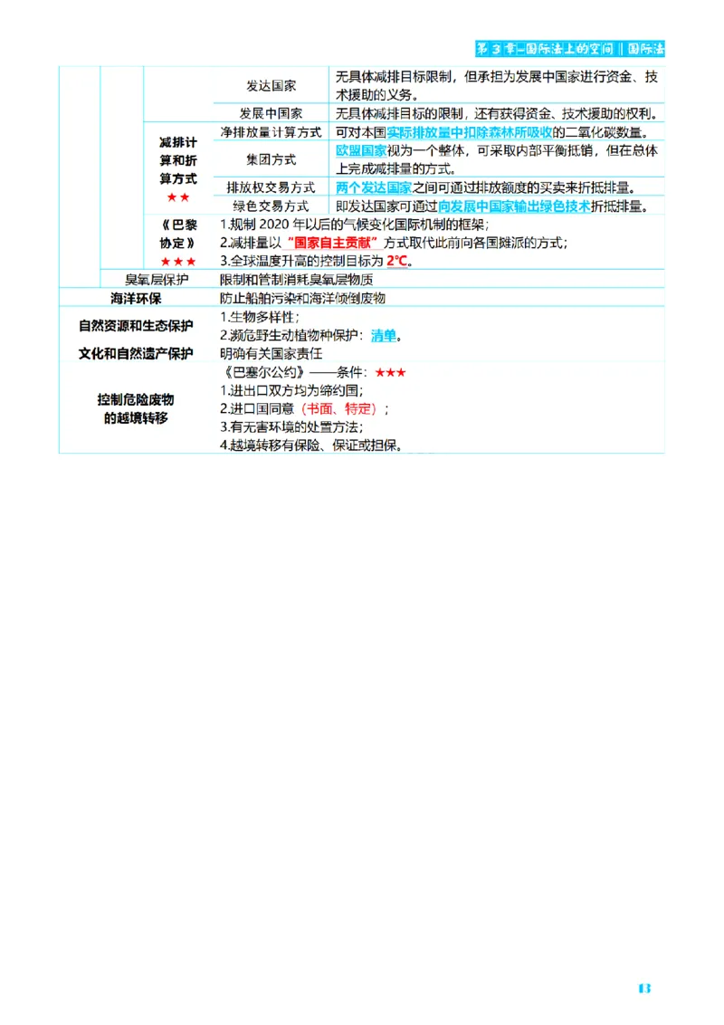 ⒎2026详细版三色笔记-三国-73页_26法考-三色笔记-最新版
