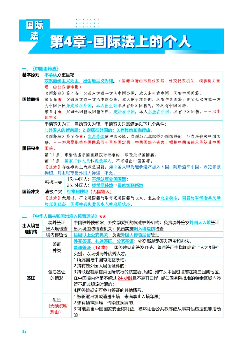 ⒎2026详细版三色笔记-三国-73页_26法考-三色笔记-最新版
