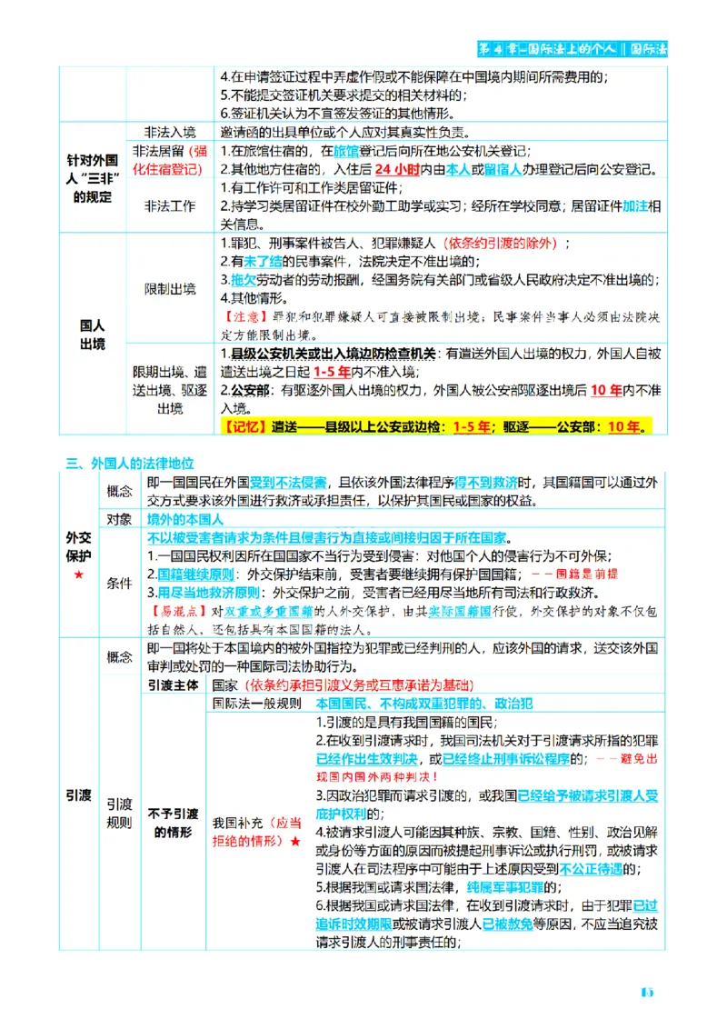 ⒎2026详细版三色笔记-三国-73页_26法考-三色笔记-最新版