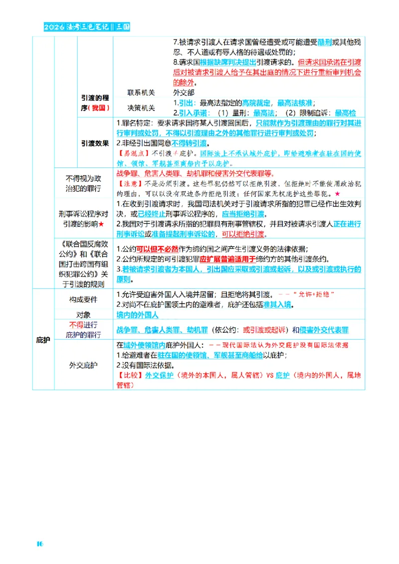 ⒎2026详细版三色笔记-三国-73页_26法考-三色笔记-最新版