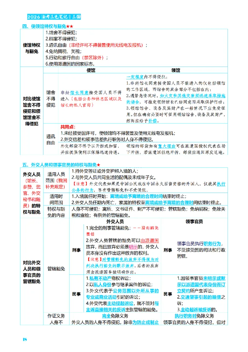 ⒎2026详细版三色笔记-三国-73页_26法考-三色笔记-最新版