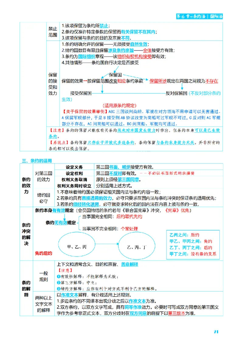 ⒎2026详细版三色笔记-三国-73页_26法考-三色笔记-最新版
