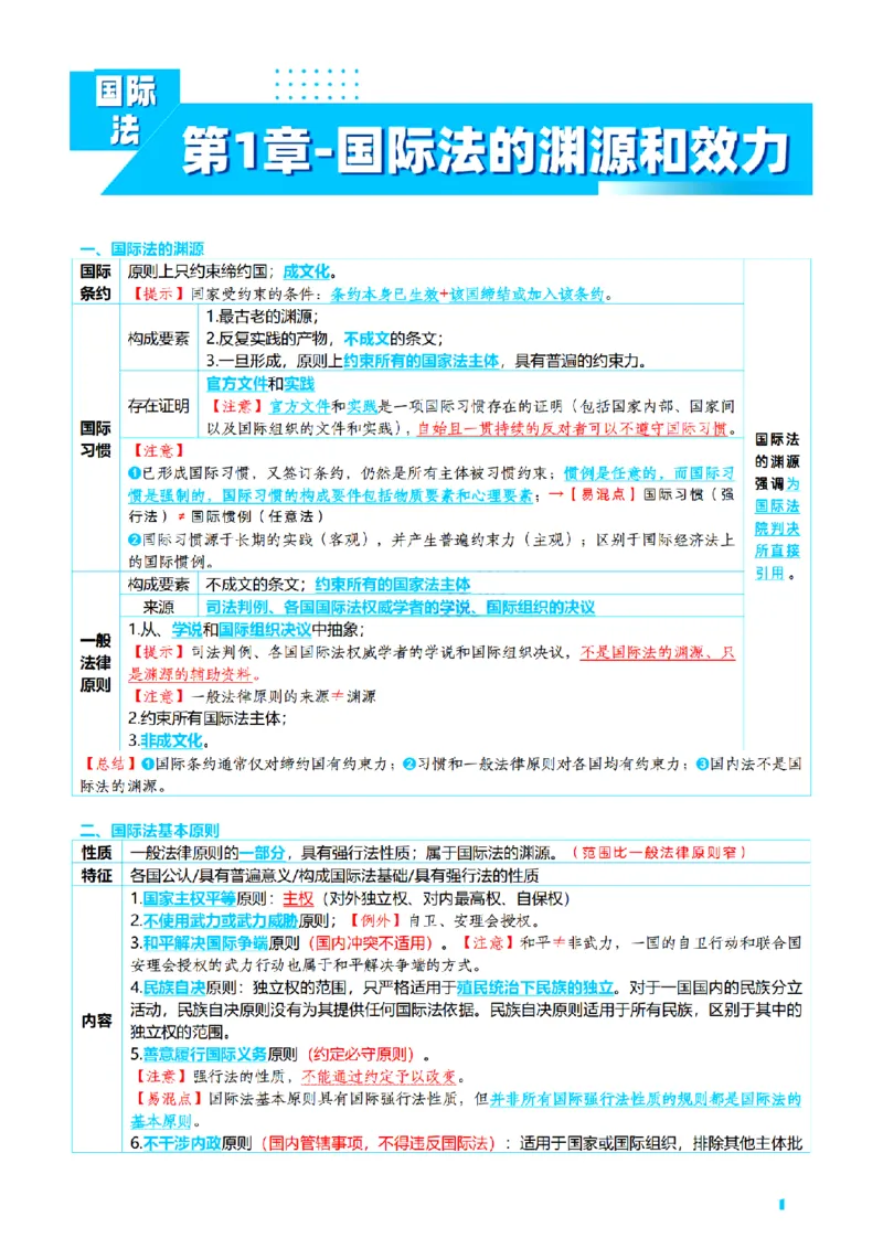⒎2026详细版三色笔记-三国-73页_26法考-三色笔记-最新版