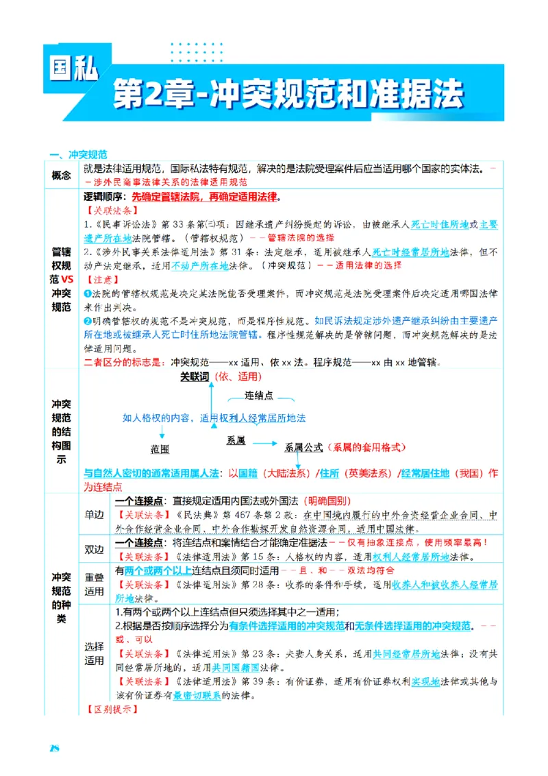 ⒎2026详细版三色笔记-三国-73页_26法考-三色笔记-最新版