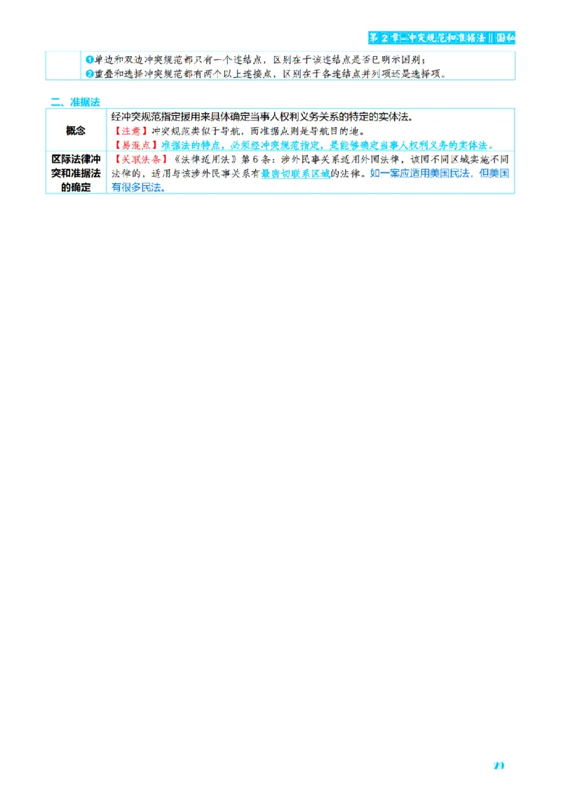 ⒎2026详细版三色笔记-三国-73页_26法考-三色笔记-最新版