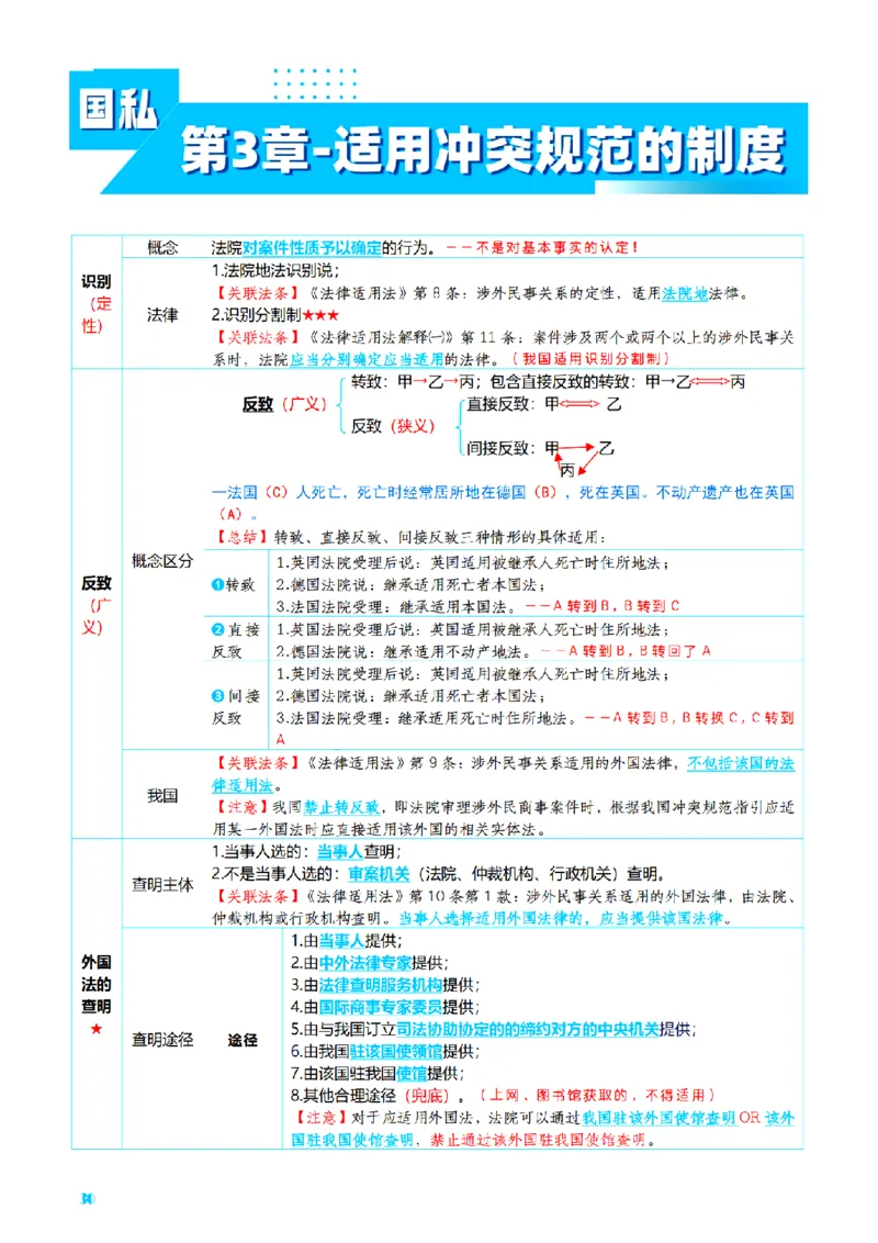 ⒎2026详细版三色笔记-三国-73页_26法考-三色笔记-最新版