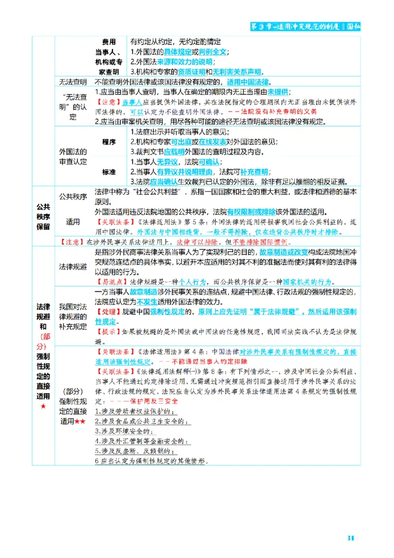 ⒎2026详细版三色笔记-三国-73页_26法考-三色笔记-最新版