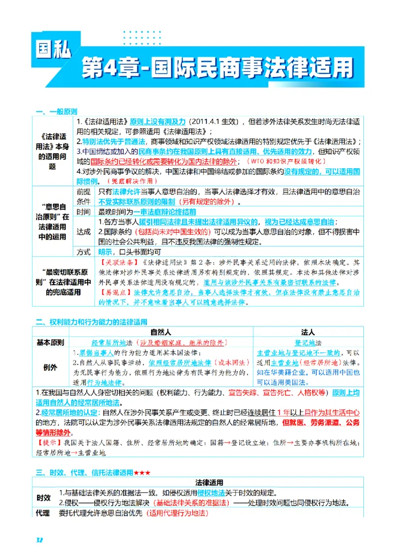 ⒎2026详细版三色笔记-三国-73页_26法考-三色笔记-最新版