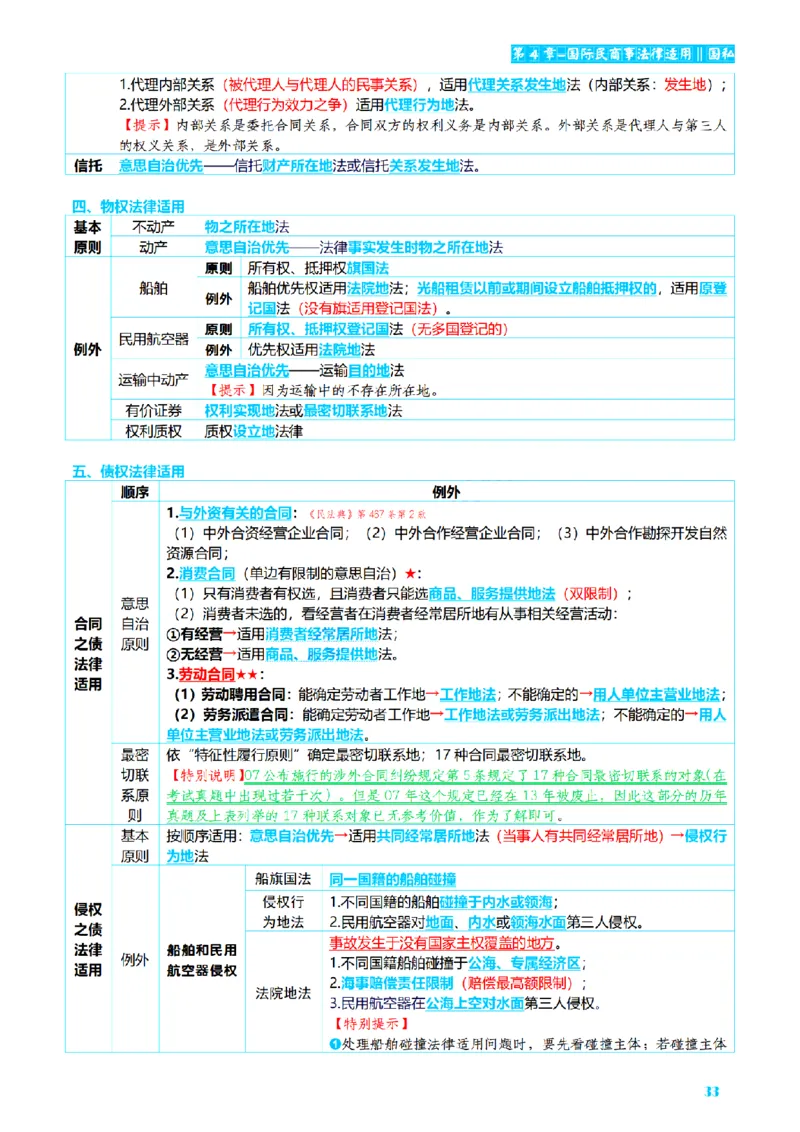 ⒎2026详细版三色笔记-三国-73页_26法考-三色笔记-最新版
