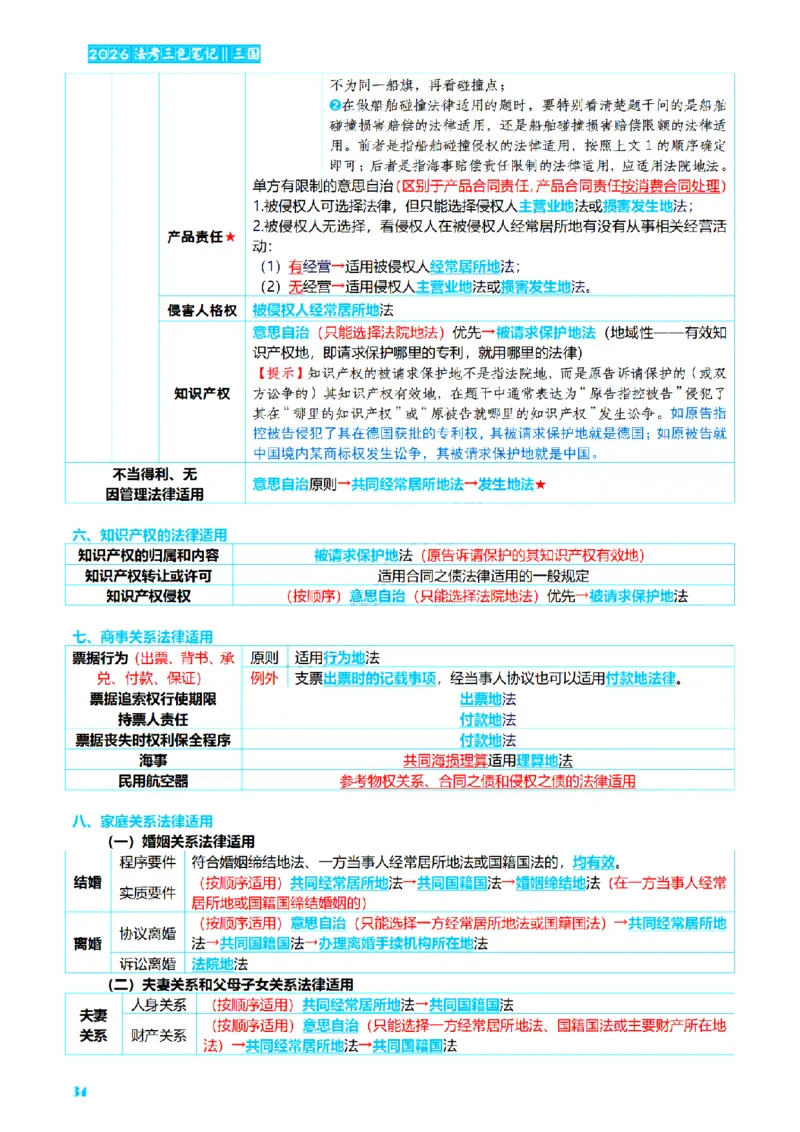 ⒎2026详细版三色笔记-三国-73页_26法考-三色笔记-最新版