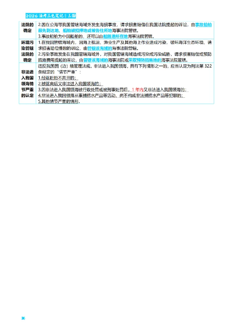 ⒎2026详细版三色笔记-三国-73页_26法考-三色笔记-最新版
