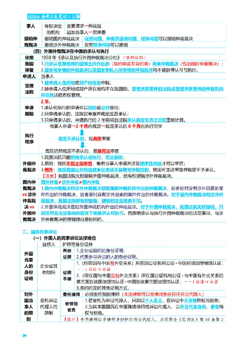 ⒎2026详细版三色笔记-三国-73页_26法考-三色笔记-最新版