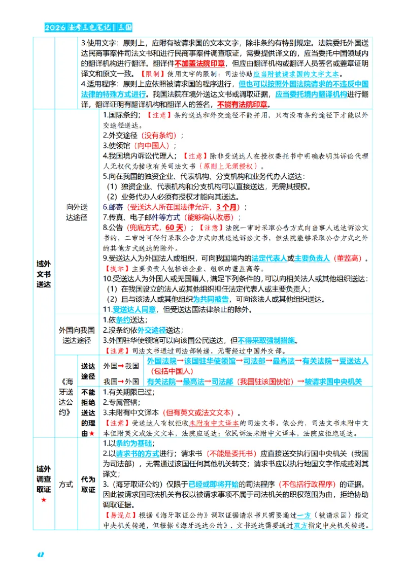 ⒎2026详细版三色笔记-三国-73页_26法考-三色笔记-最新版