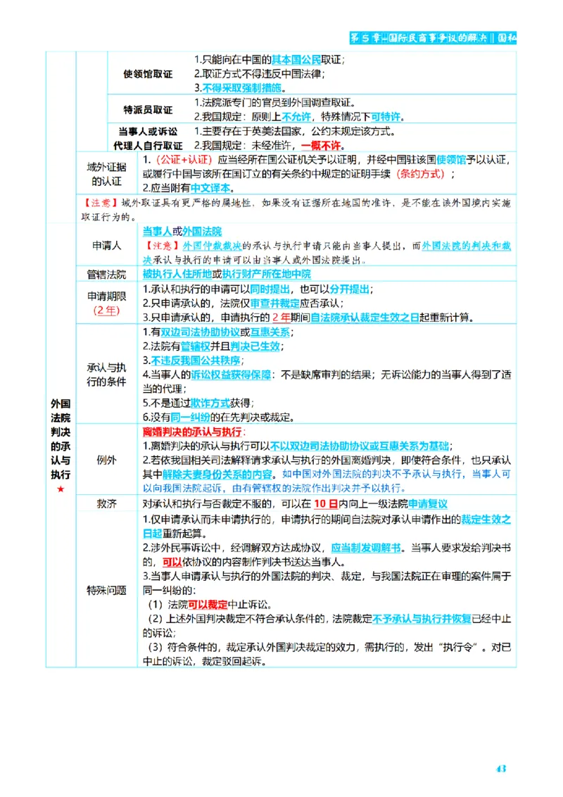 ⒎2026详细版三色笔记-三国-73页_26法考-三色笔记-最新版