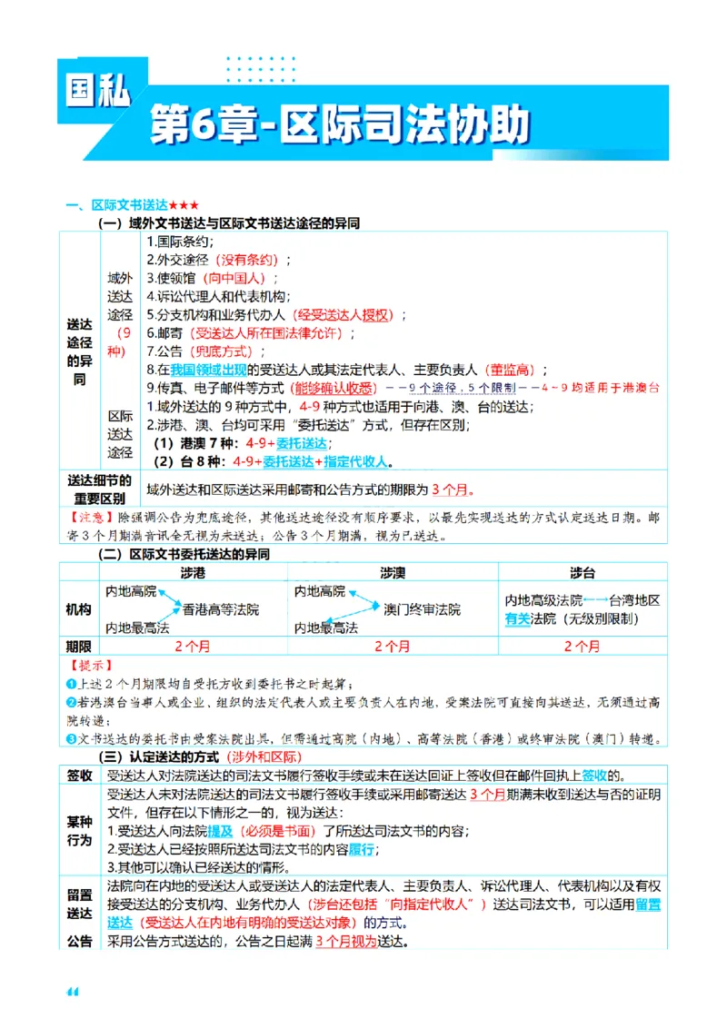 ⒎2026详细版三色笔记-三国-73页_26法考-三色笔记-最新版