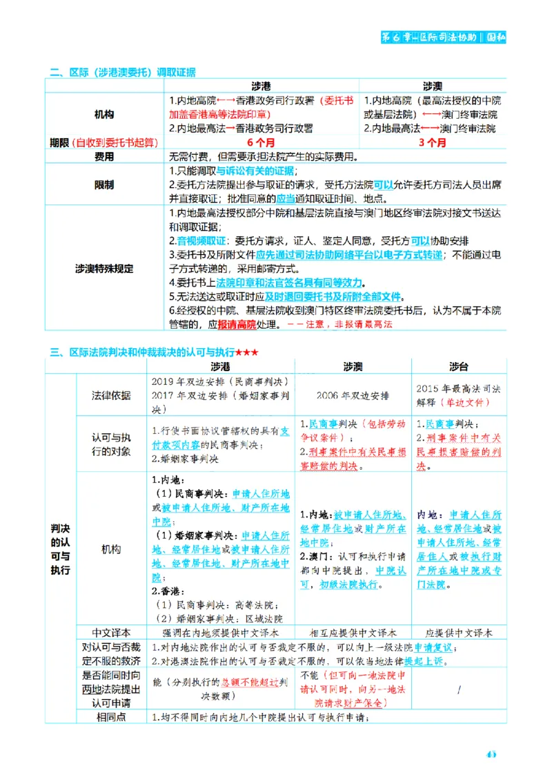 ⒎2026详细版三色笔记-三国-73页_26法考-三色笔记-最新版