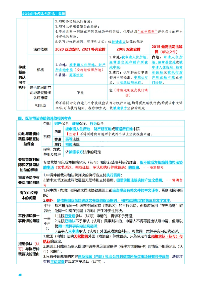 ⒎2026详细版三色笔记-三国-73页_26法考-三色笔记-最新版